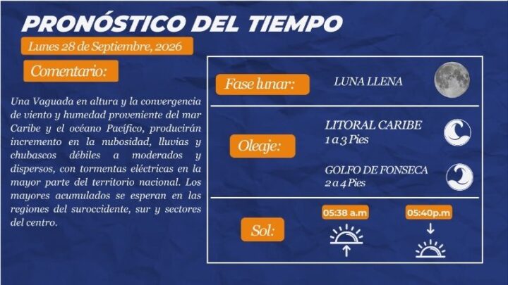 Cielo nublado sobre Honduras durante un pronóstico de lluvias y actividad eléctrica.