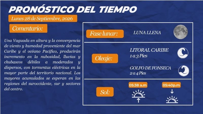 Cielo nublado sobre Honduras durante un pronóstico de lluvias y actividad eléctrica.